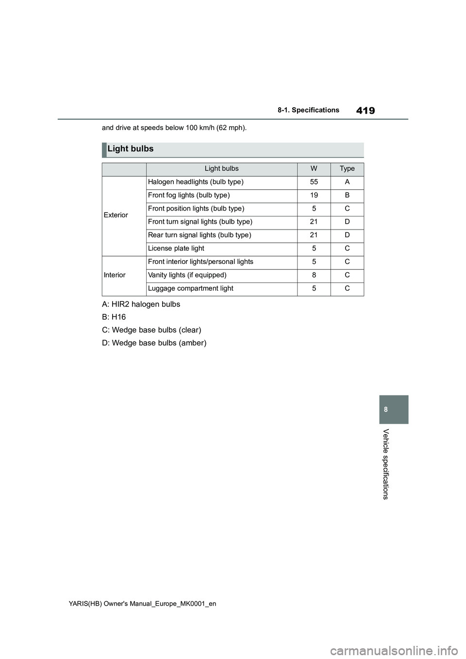 TOYOTA YARIS 2021 Owners Manual 419
8
YARIS(HB) Owners Manual_Europe_MK0001_en
8-1. Specifications
Vehicle specifications
and drive at speeds below 100 km/h (62 mph).
A: HIR2 halogen bulbs
B: H16
C: Wedge base bulbs (clear)
D: Wedg TOYOTA YARIS 2021 Owners Manual 419
8
YARIS(HB) Owners Manual_Europe_MK0001_en
8-1. Specifications
Vehicle specifications
and drive at speeds below 100 km/h (62 mph).
A: HIR2 halogen bulbs
B: H16
C: Wedge base bulbs (clear)
D: Wedg