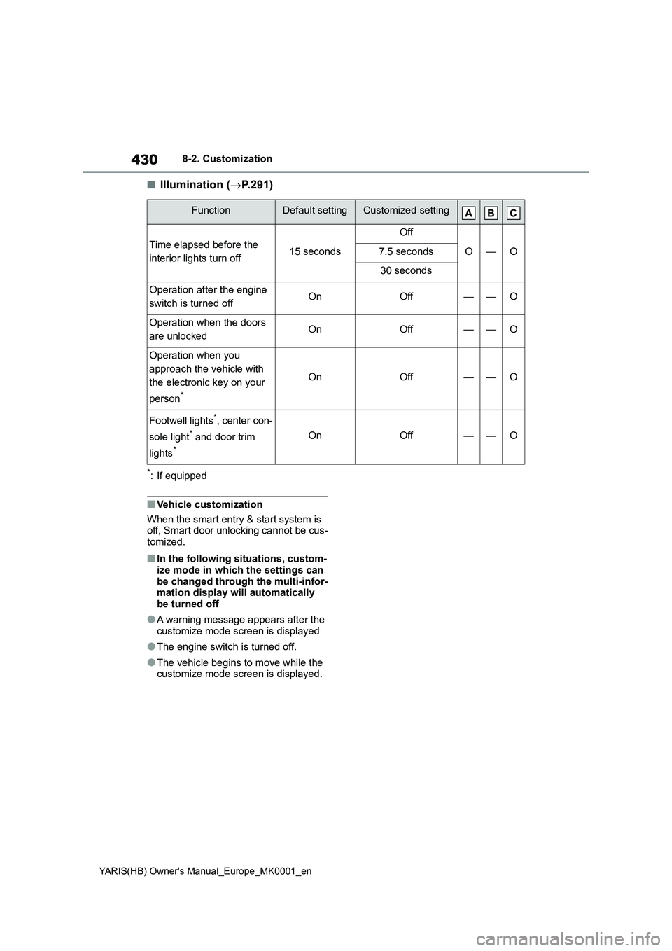 TOYOTA YARIS 2021 Owners Manual 430
YARIS(HB) Owners Manual_Europe_MK0001_en
8-2. Customization
■Illumination (→P.291)
*: If equipped
â– Vehicle customization
When the smart entry & start system is
off, Smart door unlocking ca TOYOTA YARIS 2021 Owners Manual 430
YARIS(HB) Owners Manual_Europe_MK0001_en
8-2. Customization
■Illumination (→P.291)
*: If equipped
â– Vehicle customization
When the smart entry & start system is
off, Smart door unlocking ca