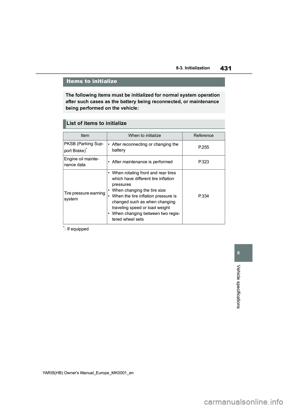 TOYOTA YARIS 2021 Owners Manual 431
8
YARIS(HB) Owners Manual_Europe_MK0001_en
8-3. Initialization
Vehicle specifications
8- 3. In it ia li za ti on
*: If equipped
Items to initialize
The following items must be initialized for nor TOYOTA YARIS 2021 Owners Manual 431
8
YARIS(HB) Owners Manual_Europe_MK0001_en
8-3. Initialization
Vehicle specifications
8- 3. In it ia li za ti on
*: If equipped
Items to initialize
The following items must be initialized for nor
