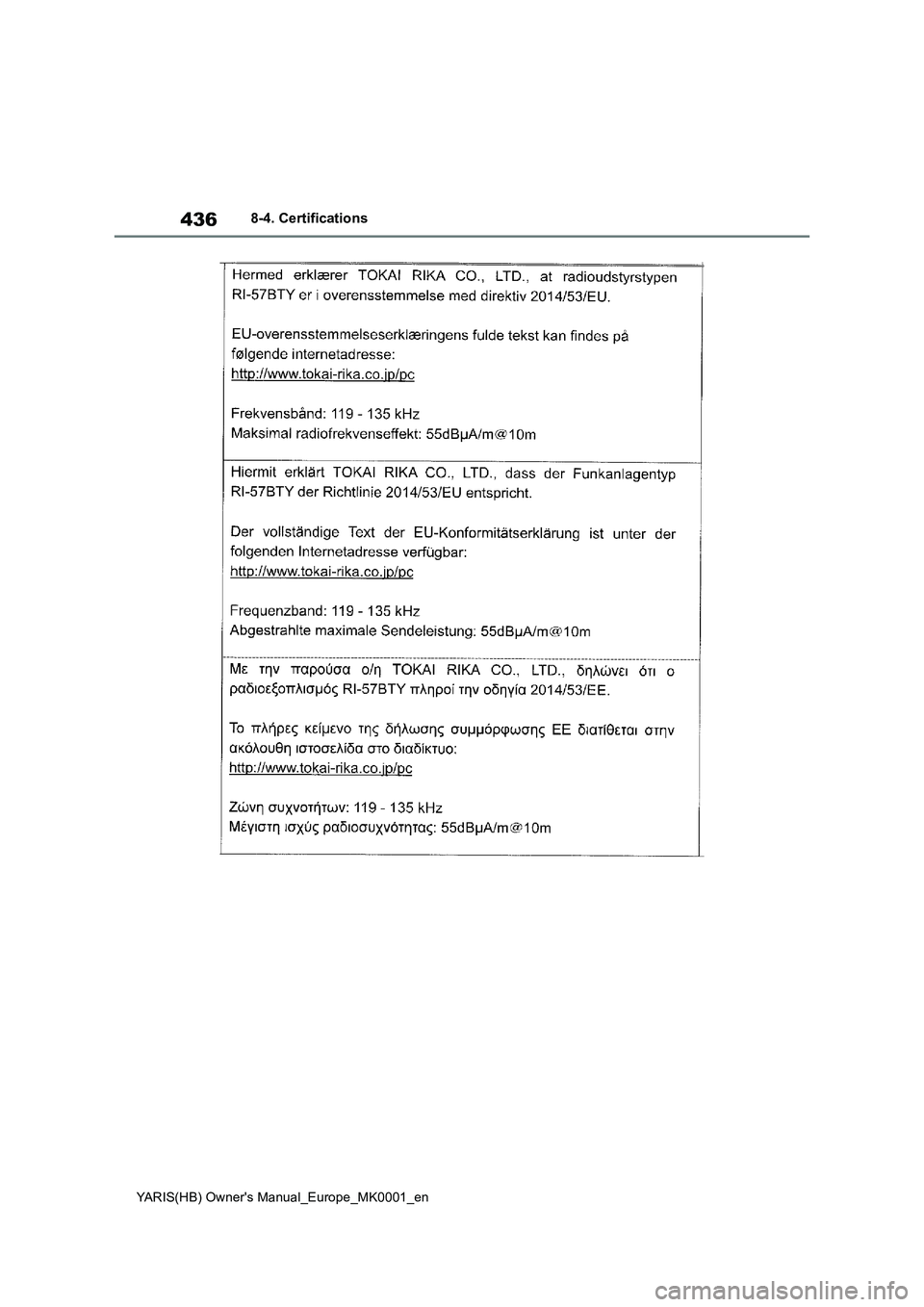 TOYOTA YARIS 2021 Owners Manual 436
YARIS(HB) Owners Manual_Europe_MK0001_en
8-4. Certifications TOYOTA YARIS 2021 Owners Manual 436
YARIS(HB) Owners Manual_Europe_MK0001_en
8-4. Certifications