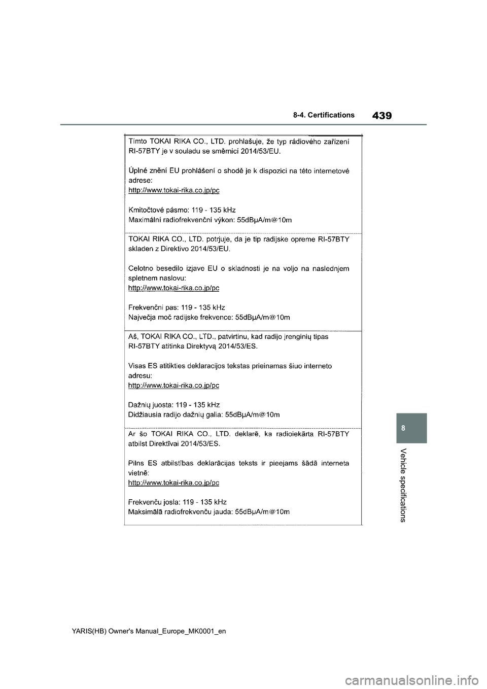 TOYOTA YARIS 2021 Owners Manual 439
8
YARIS(HB) Owners Manual_Europe_MK0001_en
8-4. Certifications
Vehicle specifications TOYOTA YARIS 2021 Owners Manual 439
8
YARIS(HB) Owners Manual_Europe_MK0001_en
8-4. Certifications
Vehicle specifications