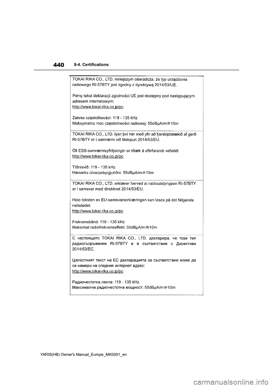 TOYOTA YARIS 2021 Owners Manual 440
YARIS(HB) Owners Manual_Europe_MK0001_en
8-4. Certifications TOYOTA YARIS 2021 Owners Manual 440
YARIS(HB) Owners Manual_Europe_MK0001_en
8-4. Certifications
