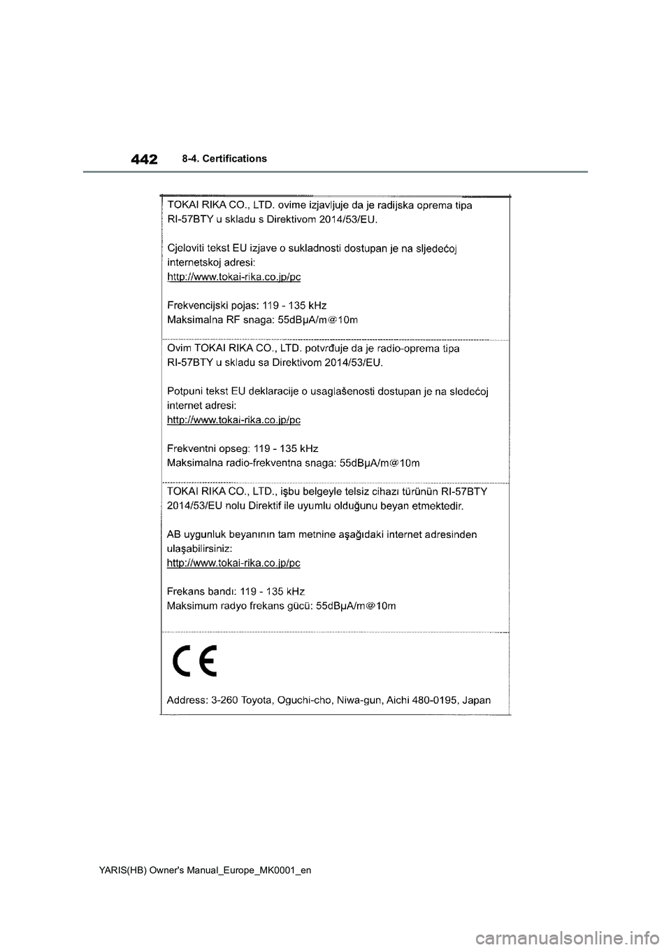TOYOTA YARIS 2021 Owners Manual 442
YARIS(HB) Owners Manual_Europe_MK0001_en
8-4. Certifications TOYOTA YARIS 2021 Owners Manual 442
YARIS(HB) Owners Manual_Europe_MK0001_en
8-4. Certifications