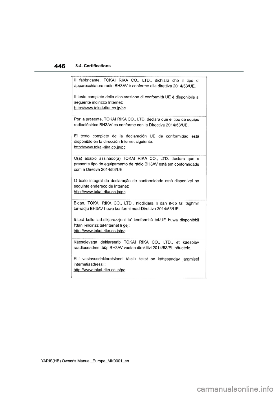 TOYOTA YARIS 2021 Owners Manual 446
YARIS(HB) Owners Manual_Europe_MK0001_en
8-4. Certifications TOYOTA YARIS 2021 Owners Manual 446
YARIS(HB) Owners Manual_Europe_MK0001_en
8-4. Certifications