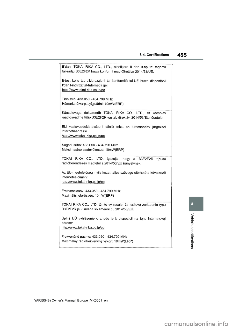 TOYOTA YARIS 2021 Owners Manual 455
8
YARIS(HB) Owners Manual_Europe_MK0001_en
8-4. Certifications
Vehicle specifications TOYOTA YARIS 2021 Owners Manual 455
8
YARIS(HB) Owners Manual_Europe_MK0001_en
8-4. Certifications
Vehicle specifications