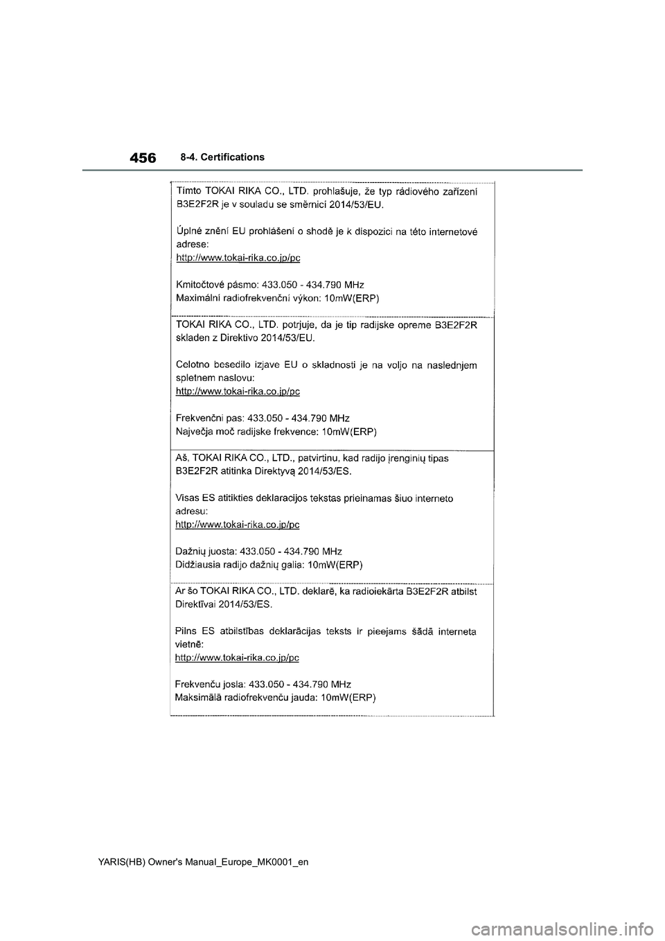 TOYOTA YARIS 2021 Owners Manual 456
YARIS(HB) Owners Manual_Europe_MK0001_en
8-4. Certifications TOYOTA YARIS 2021 Owners Manual 456
YARIS(HB) Owners Manual_Europe_MK0001_en
8-4. Certifications