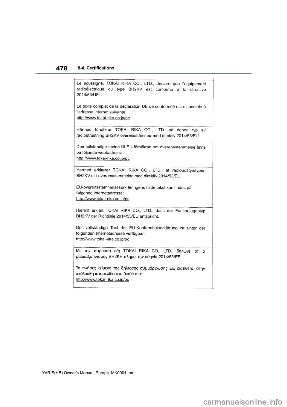 TOYOTA YARIS 2021 Owners Manual 478
YARIS(HB) Owners Manual_Europe_MK0001_en
8-4. Certifications TOYOTA YARIS 2021 Owners Manual 478
YARIS(HB) Owners Manual_Europe_MK0001_en
8-4. Certifications