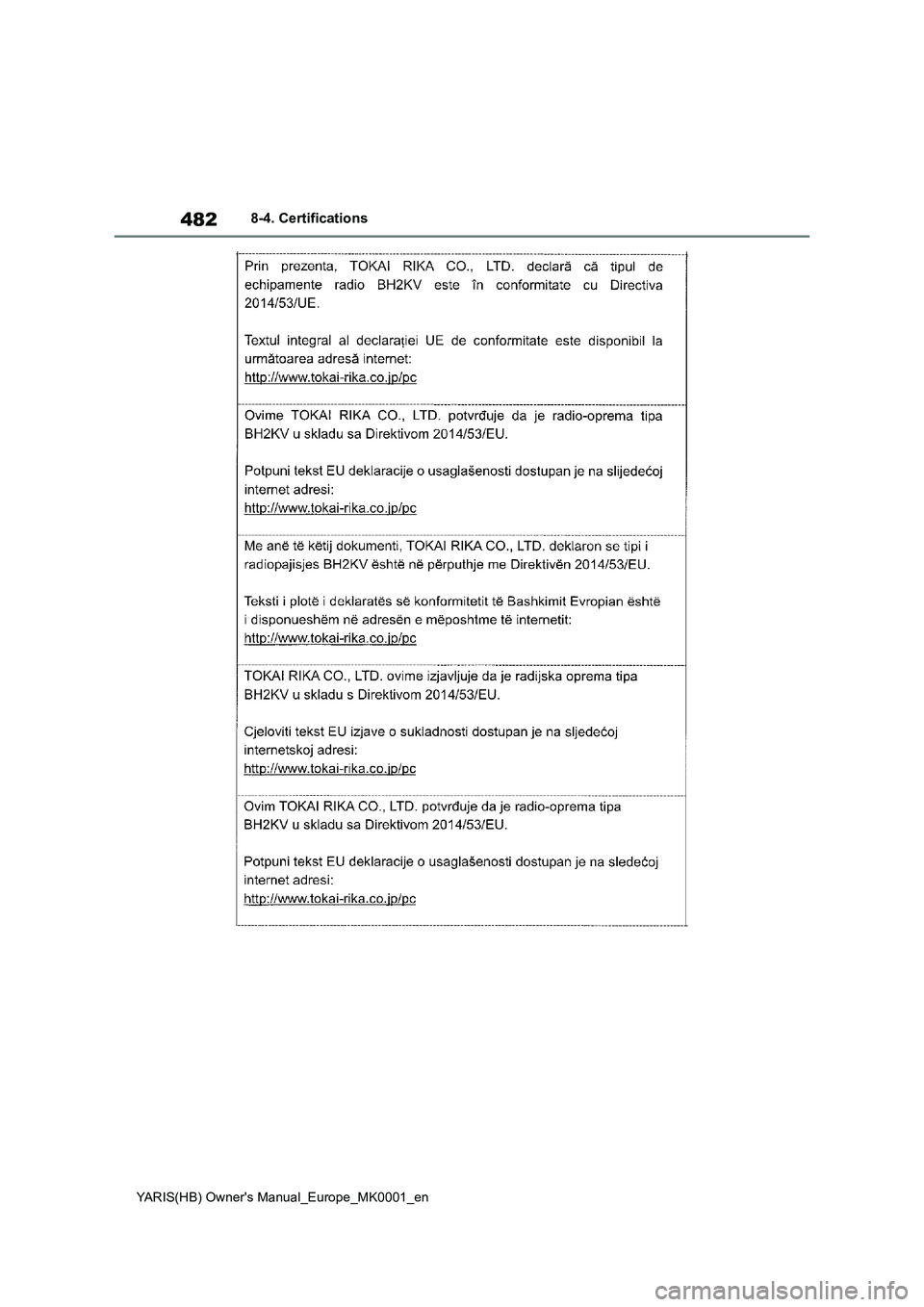 TOYOTA YARIS 2021 Owners Manual 482
YARIS(HB) Owners Manual_Europe_MK0001_en
8-4. Certifications TOYOTA YARIS 2021 Owners Manual 482
YARIS(HB) Owners Manual_Europe_MK0001_en
8-4. Certifications