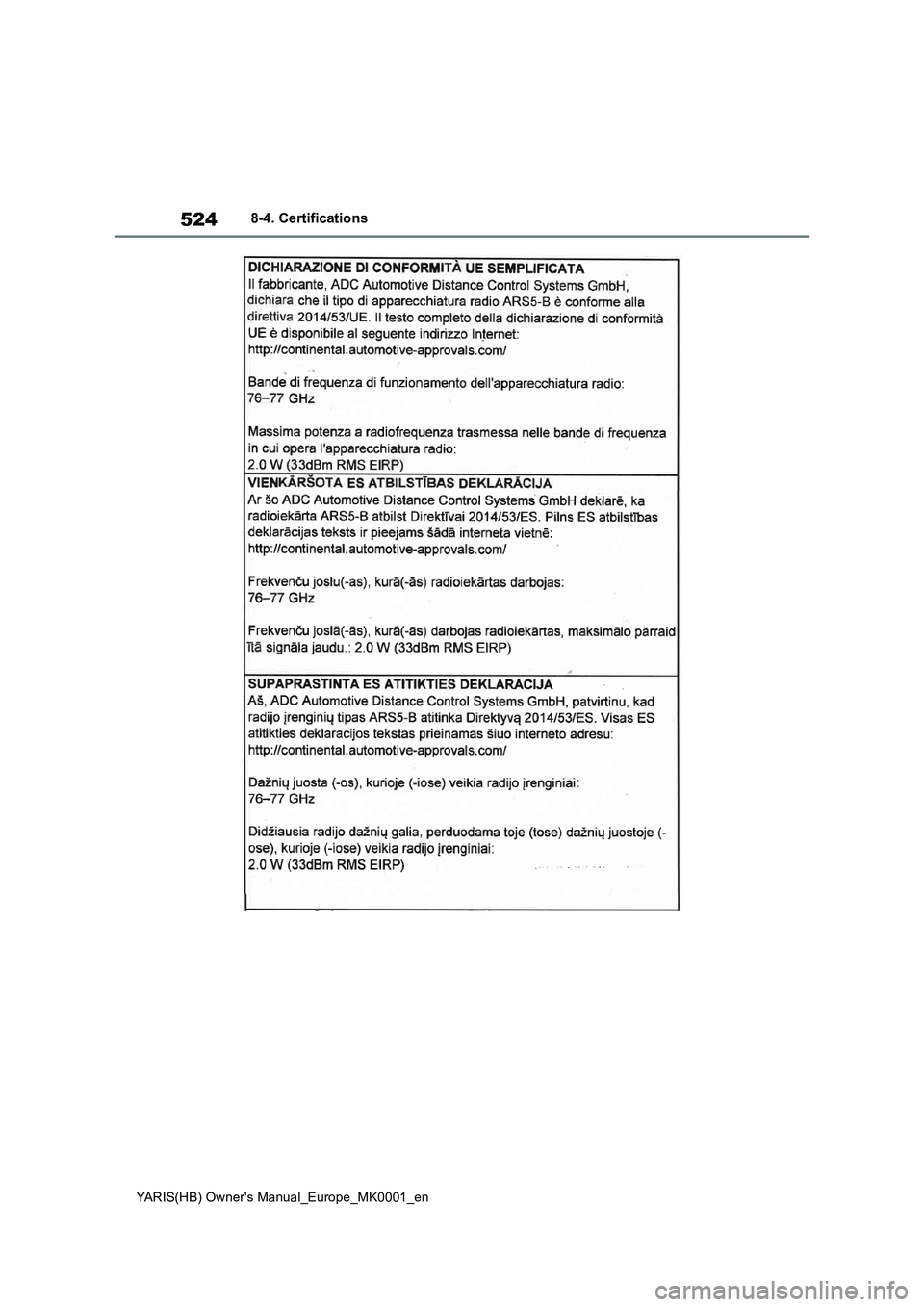 TOYOTA YARIS 2021 Owners Manual 524
YARIS(HB) Owners Manual_Europe_MK0001_en
8-4. Certifications TOYOTA YARIS 2021 Owners Manual 524
YARIS(HB) Owners Manual_Europe_MK0001_en
8-4. Certifications