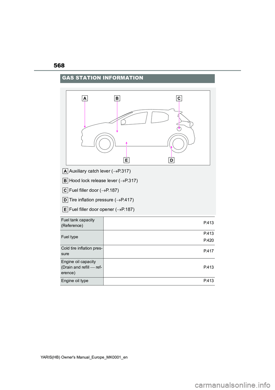 TOYOTA YARIS 2021 Owners Manual 568
YARIS(HB) Owners Manual_Europe_MK0001_en
GAS STATION INFORMATION
Auxiliary catch lever (→P.317)
Hood lock release lever (→P.317)
Fuel filler door (→P.187)
Tire inflation pressure (→P.417) TOYOTA YARIS 2021 Owners Manual 568
YARIS(HB) Owners Manual_Europe_MK0001_en
GAS STATION INFORMATION
Auxiliary catch lever (→P.317)
Hood lock release lever (→P.317)
Fuel filler door (→P.187)
Tire inflation pressure (→P.417)