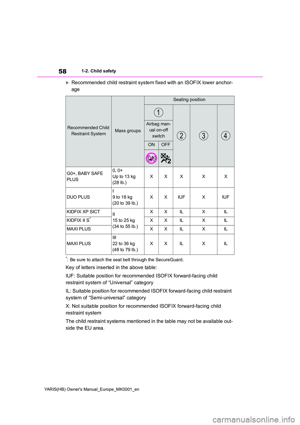 TOYOTA YARIS 2021 Workshop Manual 58
YARIS(HB) Owners Manual_Europe_MK0001_en
1-2. Child safety
Recommended child restraint system fixed with an ISOFIX lower anchor-
age
*: Be sure to attach the seat belt through the SecureGuard. TOYOTA YARIS 2021 Workshop Manual 58
YARIS(HB) Owners Manual_Europe_MK0001_en
1-2. Child safety
Recommended child restraint system fixed with an ISOFIX lower anchor-
age
*: Be sure to attach the seat belt through the SecureGuard.