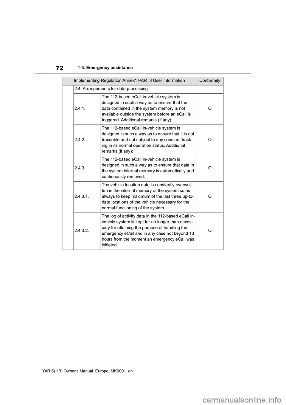 TOYOTA YARIS 2021 Manual PDF 72
YARIS(HB) Owners Manual_Europe_MK0001_en
1-3. Emergency assistance
2.4. Arrangements for data processing
2.4.1.
The 112-based eCall in-vehicle system is
designed in such a way as to ensure that TOYOTA YARIS 2021 Manual PDF 72
YARIS(HB) Owners Manual_Europe_MK0001_en
1-3. Emergency assistance
2.4. Arrangements for data processing
2.4.1.
The 112-based eCall in-vehicle system is
designed in such a way as to ensure that