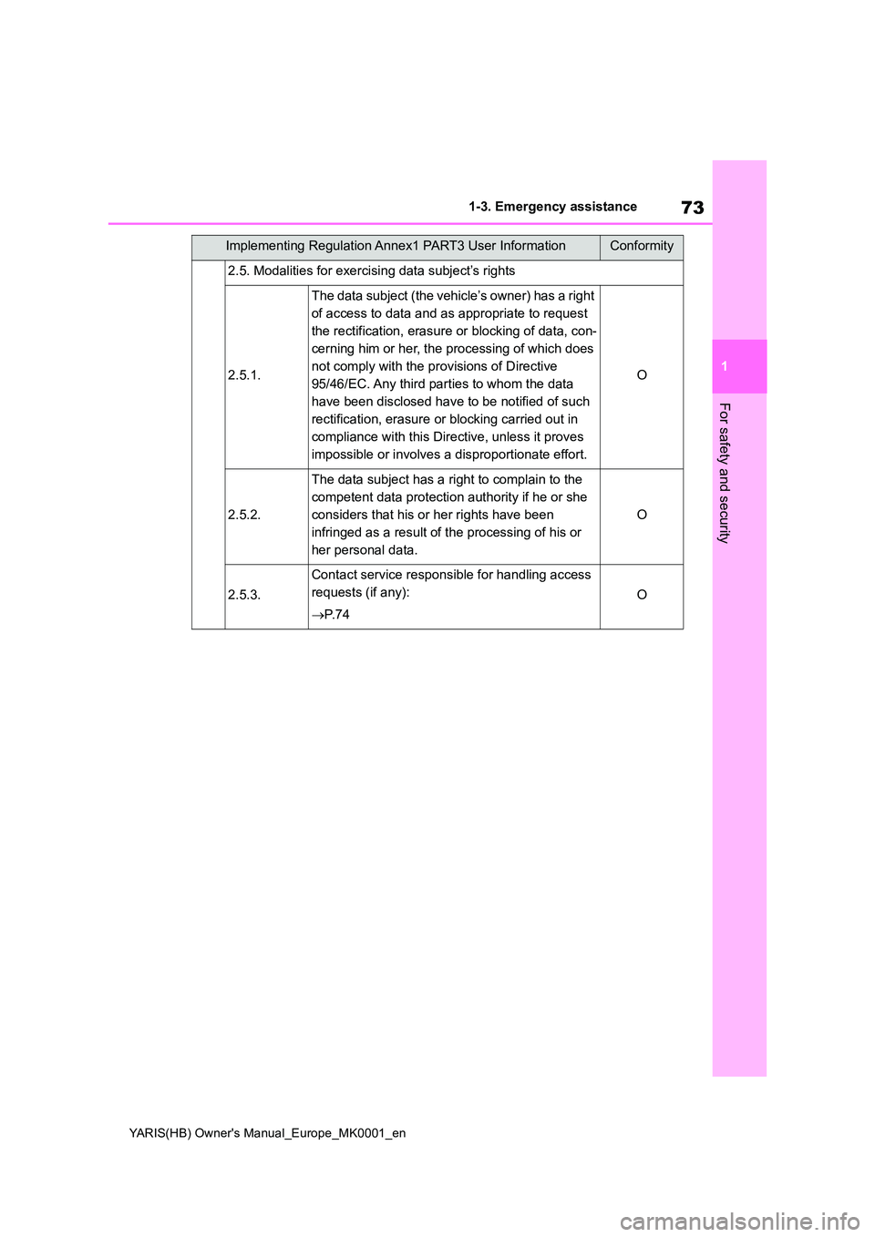 TOYOTA YARIS 2021 Manual PDF 73
1
YARIS(HB) Owners Manual_Europe_MK0001_en
1-3. Emergency assistance
For safety and security
2.5. Modalities for exercising data subject’s rights
2.5.1.
The data subject (the vehicle’s owner) TOYOTA YARIS 2021 Manual PDF 73
1
YARIS(HB) Owners Manual_Europe_MK0001_en
1-3. Emergency assistance
For safety and security
2.5. Modalities for exercising data subject’s rights
2.5.1.
The data subject (the vehicle’s owner)