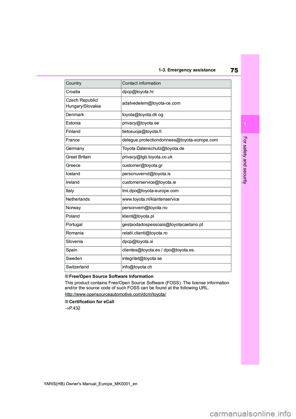 TOYOTA YARIS 2021 Manual PDF 75
1
YARIS(HB) Owners Manual_Europe_MK0001_en
1-3. Emergency assistance
For safety and security
■Free/Open Source Software Information
This product contains Free/Open Source Software (FOSS). The l TOYOTA YARIS 2021 Manual PDF 75
1
YARIS(HB) Owners Manual_Europe_MK0001_en
1-3. Emergency assistance
For safety and security
■Free/Open Source Software Information
This product contains Free/Open Source Software (FOSS). The l