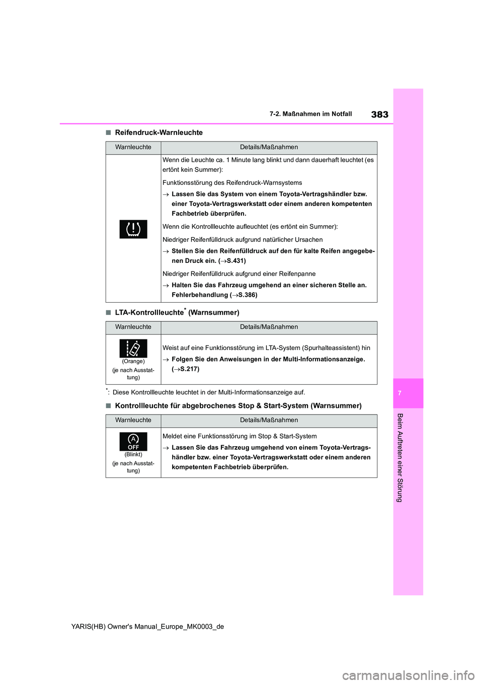 TOYOTA YARIS 2021  Betriebsanleitungen (in German) 383
7
YARIS(HB) Owners Manual_Europe_MK0003_de
7-2. Maßnahmen im Notfall
Beim Auftreten einer Störung
■Reifendruck-Warnleuchte
■LTA-Kontrollleuchte* (Warnsummer)
*: Diese Kontrollleuchte leucht