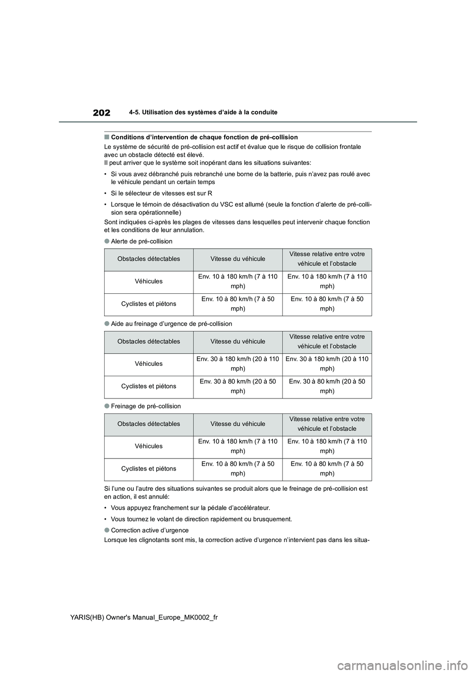 TOYOTA YARIS 2021 Notices Demploi (in French) 202
YARIS(HB) Owners Manual_Europe_MK0002_fr
4-5. Utilisation des systèmes d’aide à la conduite
■Conditions d’intervention de chaque fonction de pré-collision
Le système de sécurité de pr TOYOTA YARIS 2021 Notices Demploi (in French) 202
YARIS(HB) Owners Manual_Europe_MK0002_fr
4-5. Utilisation des systèmes d’aide à la conduite
■Conditions d’intervention de chaque fonction de pré-collision
Le système de sécurité de pr