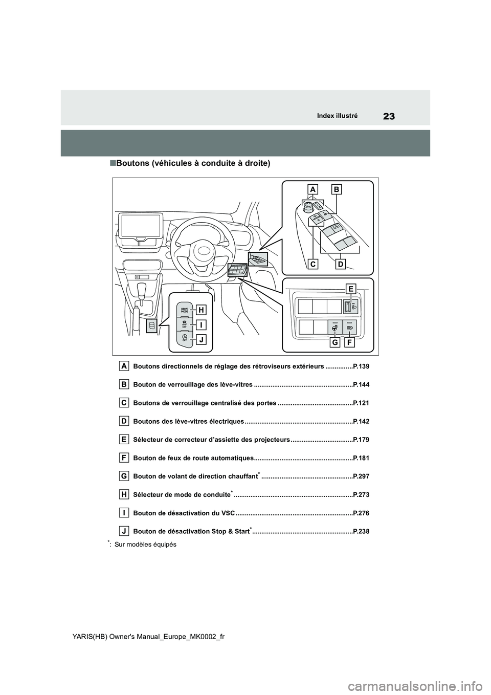TOYOTA YARIS 2021 Notices Demploi (in French) 23
YARIS(HB) Owners Manual_Europe_MK0002_fr
Index illustré
■Boutons (véhicules à conduite à droite)
Boutons directionnels de réglage des rétroviseurs extérieurs ...............P.139
Bouton d TOYOTA YARIS 2021 Notices Demploi (in French) 23
YARIS(HB) Owners Manual_Europe_MK0002_fr
Index illustré
■Boutons (véhicules à conduite à droite)
Boutons directionnels de réglage des rétroviseurs extérieurs ...............P.139
Bouton d