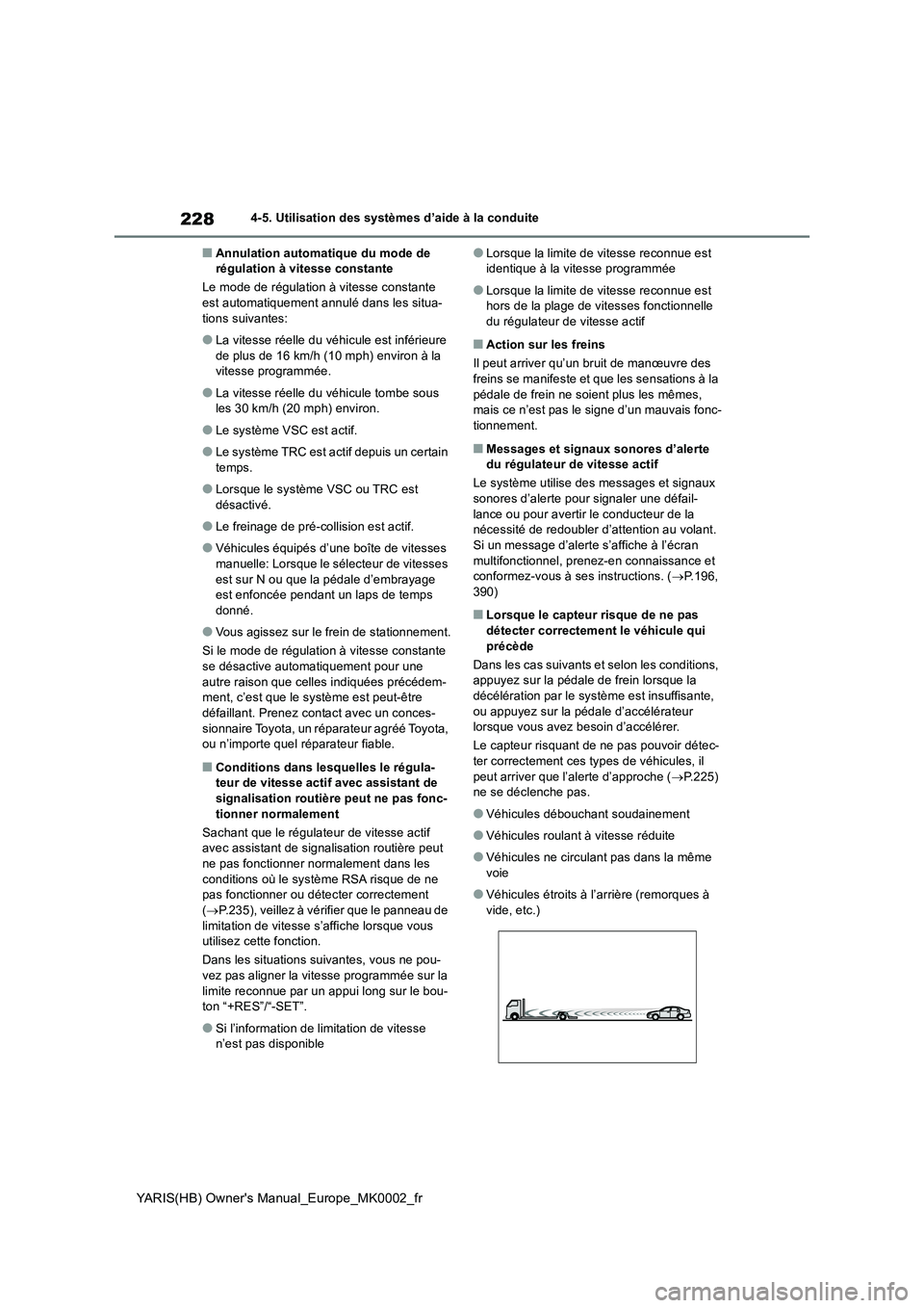 TOYOTA YARIS 2021  Notices Demploi (in French) 228
YARIS(HB) Owners Manual_Europe_MK0002_fr
4-5. Utilisation des systèmes d’aide à la conduite
■Annulation automatique du mode de 
régulation à vitesse constante
Le mode de régulation à vi