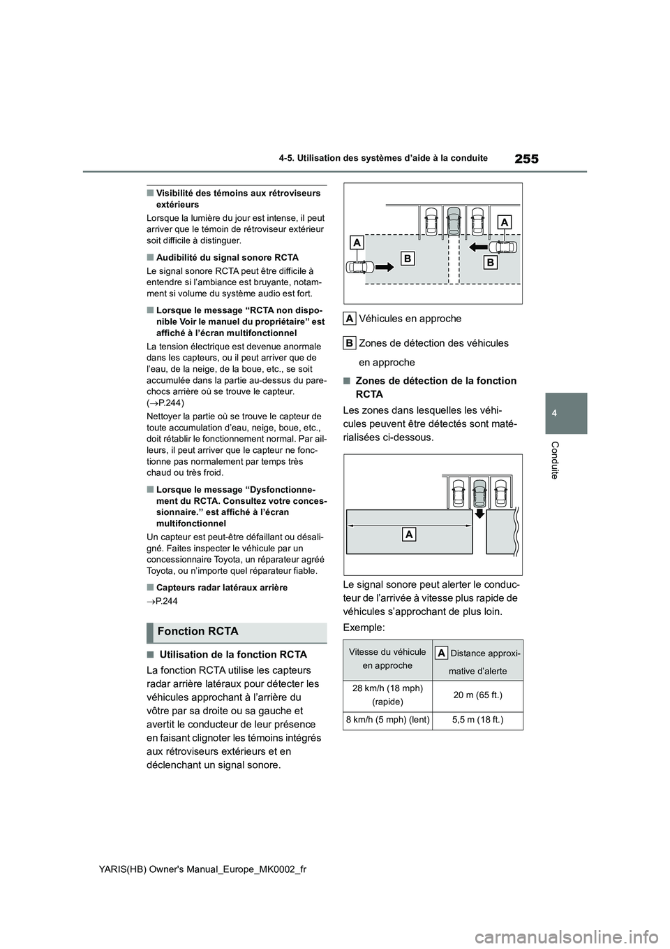 TOYOTA YARIS 2021  Notices Demploi (in French) 255
4
YARIS(HB) Owners Manual_Europe_MK0002_fr
4-5. Utilisation des systèmes d’aide à la conduite
Conduite
■Visibilité des témoins aux rétroviseurs  extérieurs 
Lorsque la lumière du jour 