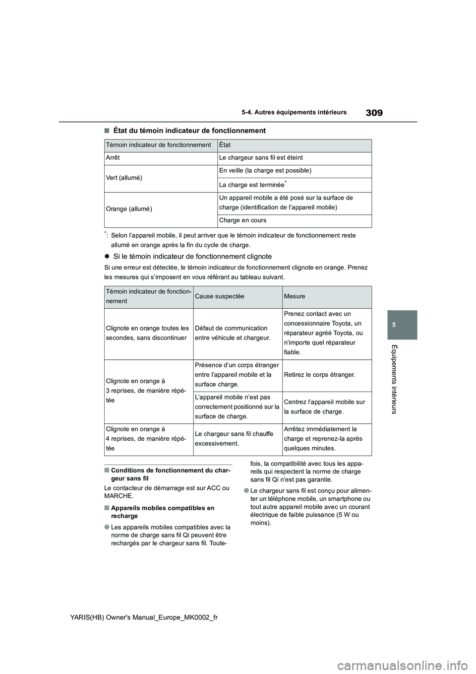 TOYOTA YARIS 2021 Notices Demploi (in French) 309
5
YARIS(HB) Owners Manual_Europe_MK0002_fr
5-4. Autres équipements intérieurs
Équipements intérieurs
■État du témoin indicateur de fonctionnement
*: Selon l’appareil mobile, il peut arr TOYOTA YARIS 2021 Notices Demploi (in French) 309
5
YARIS(HB) Owners Manual_Europe_MK0002_fr
5-4. Autres équipements intérieurs
Équipements intérieurs
■État du témoin indicateur de fonctionnement
*: Selon l’appareil mobile, il peut arr