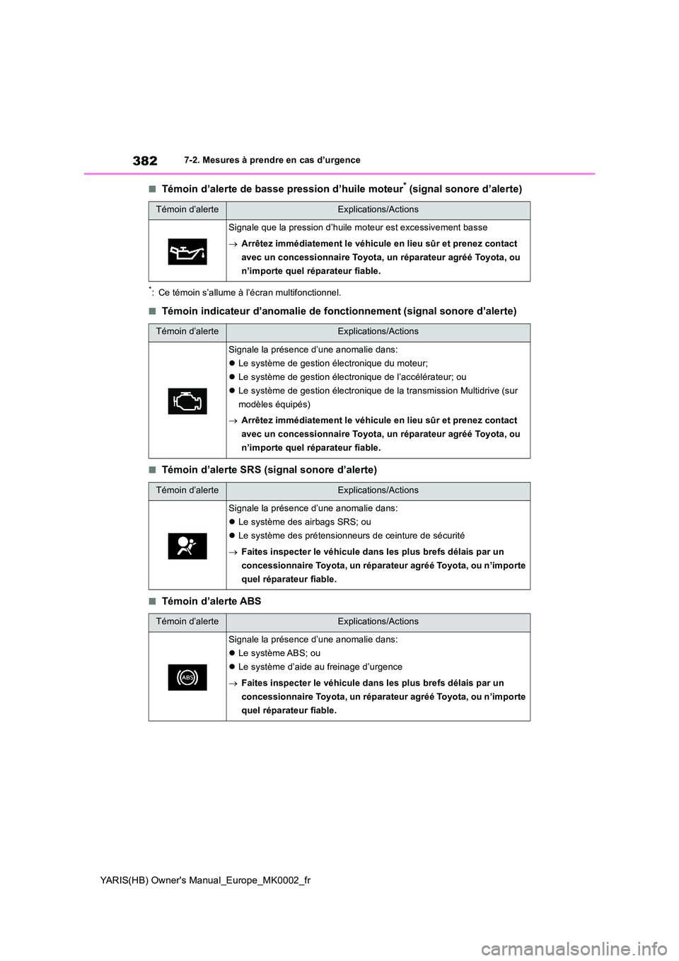 TOYOTA YARIS 2021 Notices Demploi (in French) 382
YARIS(HB) Owners Manual_Europe_MK0002_fr
7-2. Mesures à prendre en cas d’urgence
■Témoin d’alerte de basse pression d’huile moteur* (signal sonore d’alerte)
*: Ce témoin s’allume TOYOTA YARIS 2021 Notices Demploi (in French) 382
YARIS(HB) Owners Manual_Europe_MK0002_fr
7-2. Mesures à prendre en cas d’urgence
■Témoin d’alerte de basse pression d’huile moteur* (signal sonore d’alerte)
*: Ce témoin s’allume