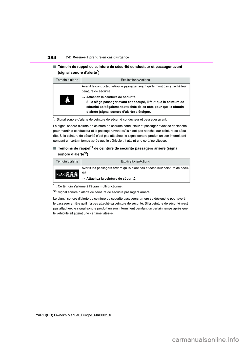TOYOTA YARIS 2021 Notices Demploi (in French) 384
YARIS(HB) Owners Manual_Europe_MK0002_fr
7-2. Mesures à prendre en cas d’urgence
■Témoin de rappel de ceinture de sécurité conducteur et passager avant
(signal sonore d’alerte*)
*: Si TOYOTA YARIS 2021 Notices Demploi (in French) 384
YARIS(HB) Owners Manual_Europe_MK0002_fr
7-2. Mesures à prendre en cas d’urgence
■Témoin de rappel de ceinture de sécurité conducteur et passager avant
(signal sonore d’alerte*)
*: Si