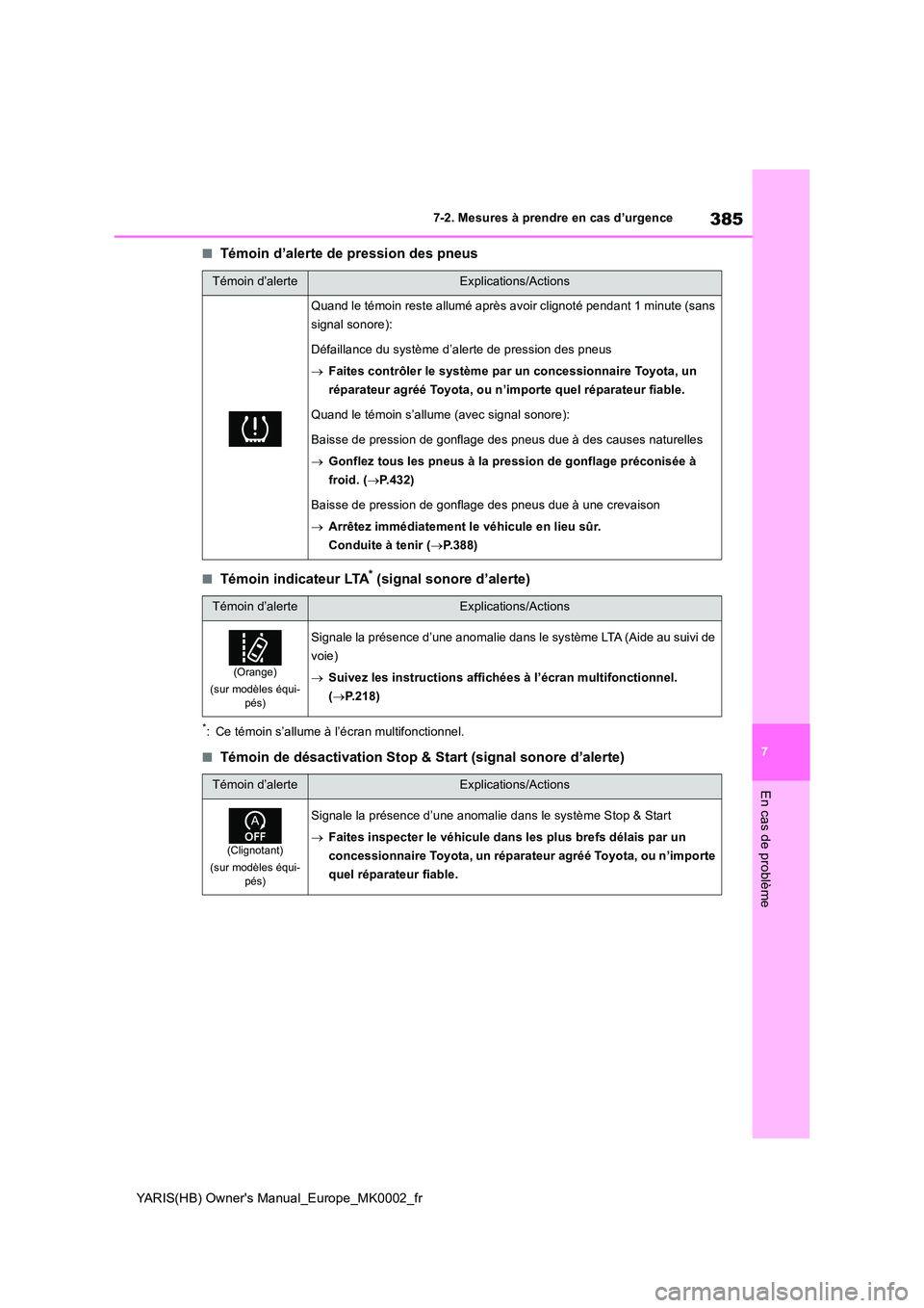 TOYOTA YARIS 2021 Notices Demploi (in French) 385
7
YARIS(HB) Owners Manual_Europe_MK0002_fr
7-2. Mesures à prendre en cas d’urgence
En cas de problème
■Témoin d’alerte de pression des pneus
■Témoin indicateur LTA* (signal sonore d TOYOTA YARIS 2021 Notices Demploi (in French) 385
7
YARIS(HB) Owners Manual_Europe_MK0002_fr
7-2. Mesures à prendre en cas d’urgence
En cas de problème
■Témoin d’alerte de pression des pneus
■Témoin indicateur LTA* (signal sonore d