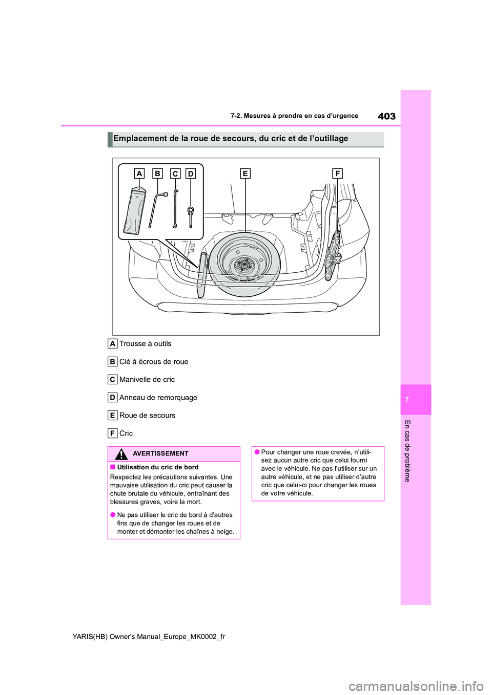 TOYOTA YARIS 2021  Notices Demploi (in French) 403
7
YARIS(HB) Owners Manual_Europe_MK0002_fr
7-2. Mesures à prendre en cas d’urgence
En cas de problème
Trousse à outils 
Clé à écrous de roue
Manivelle de cric
Anneau de remorquage
Roue de