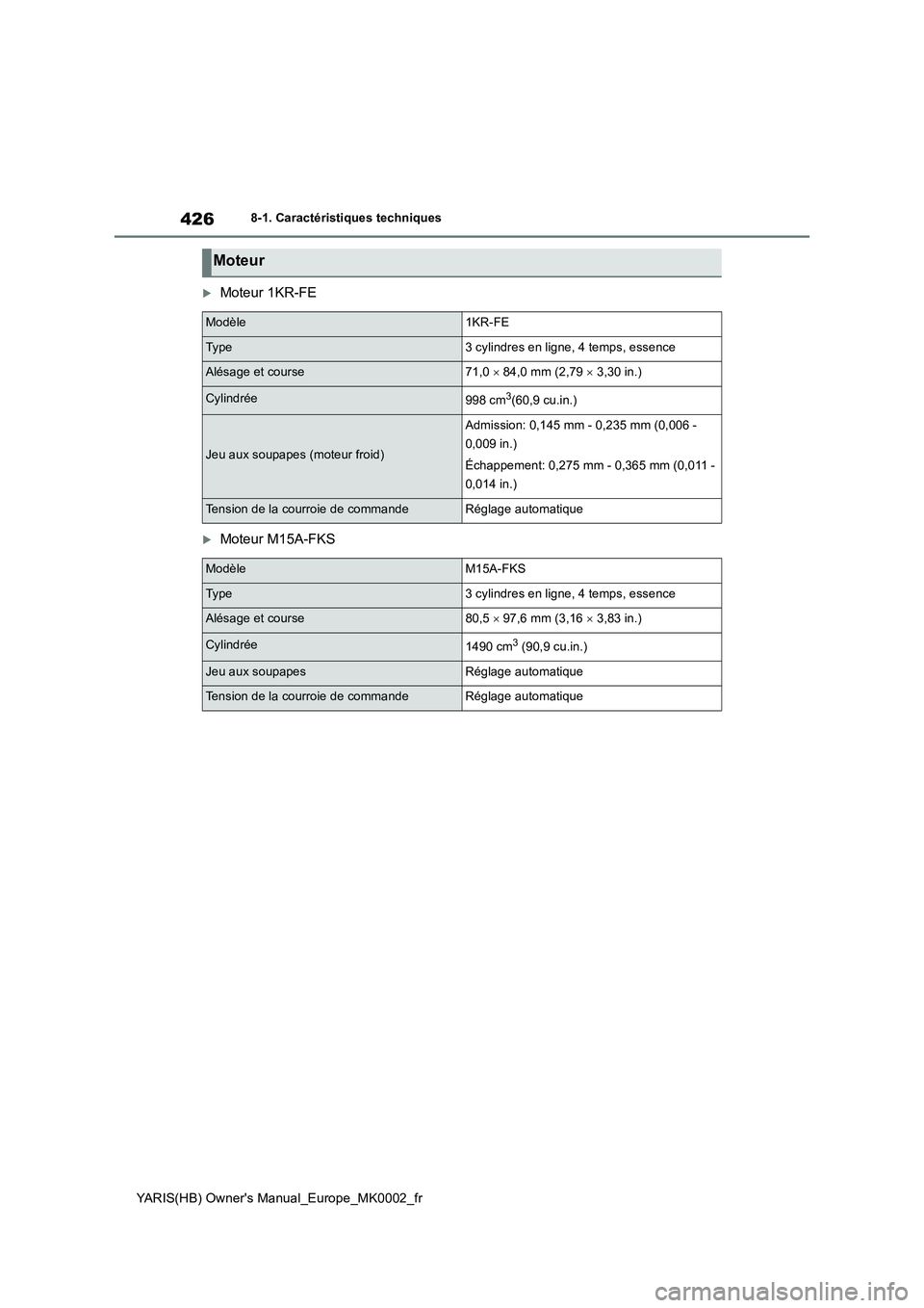 TOYOTA YARIS 2021 Notices Demploi (in French) 426
YARIS(HB) Owners Manual_Europe_MK0002_fr
8-1. Caractéristiques techniques
Moteur 1KR-FE
Moteur M15A-FKS
Moteur
Modèle1KR-FE
Ty p e3 cylindres en ligne, 4 temps, essence
Alésage et course TOYOTA YARIS 2021 Notices Demploi (in French) 426
YARIS(HB) Owners Manual_Europe_MK0002_fr
8-1. Caractéristiques techniques
Moteur 1KR-FE
Moteur M15A-FKS
Moteur
Modèle1KR-FE
Ty p e3 cylindres en ligne, 4 temps, essence
Alésage et course