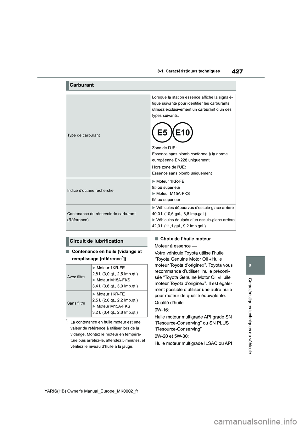 TOYOTA YARIS 2021  Notices Demploi (in French) 427
8
YARIS(HB) Owners Manual_Europe_MK0002_fr
8-1. Caractéristiques techniques
Caractéristiques techniques du véhicule
■Contenance en huile (vidange et 
remplissage [référence
*])
*: La conte