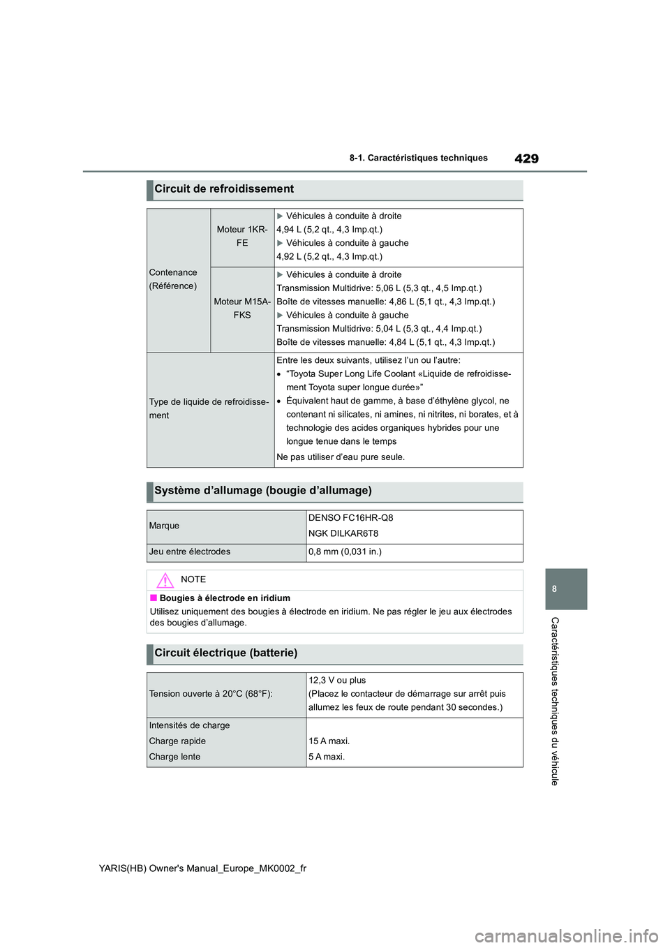 TOYOTA YARIS 2021 Notices Demploi (in French) 429
8
YARIS(HB) Owners Manual_Europe_MK0002_fr
8-1. Caractéristiques techniques
Caractéristiques techniques du véhicule
Circuit de refroidissement
Contenance
(Référence)
Moteur 1KR-
FE
Véh TOYOTA YARIS 2021 Notices Demploi (in French) 429
8
YARIS(HB) Owners Manual_Europe_MK0002_fr
8-1. Caractéristiques techniques
Caractéristiques techniques du véhicule
Circuit de refroidissement
Contenance
(Référence)
Moteur 1KR-
FE
Véh