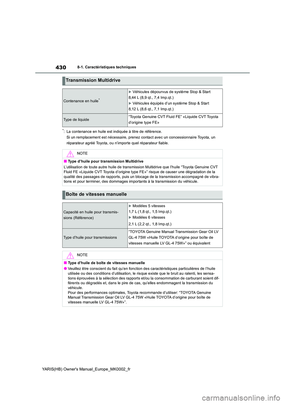TOYOTA YARIS 2021 Notices Demploi (in French) 430
YARIS(HB) Owners Manual_Europe_MK0002_fr
8-1. Caractéristiques techniques
*: La contenance en huile est indiquée à titre de référence.
Si un remplacement est nécessaire, prenez contact ave TOYOTA YARIS 2021 Notices Demploi (in French) 430
YARIS(HB) Owners Manual_Europe_MK0002_fr
8-1. Caractéristiques techniques
*: La contenance en huile est indiquée à titre de référence.
Si un remplacement est nécessaire, prenez contact ave