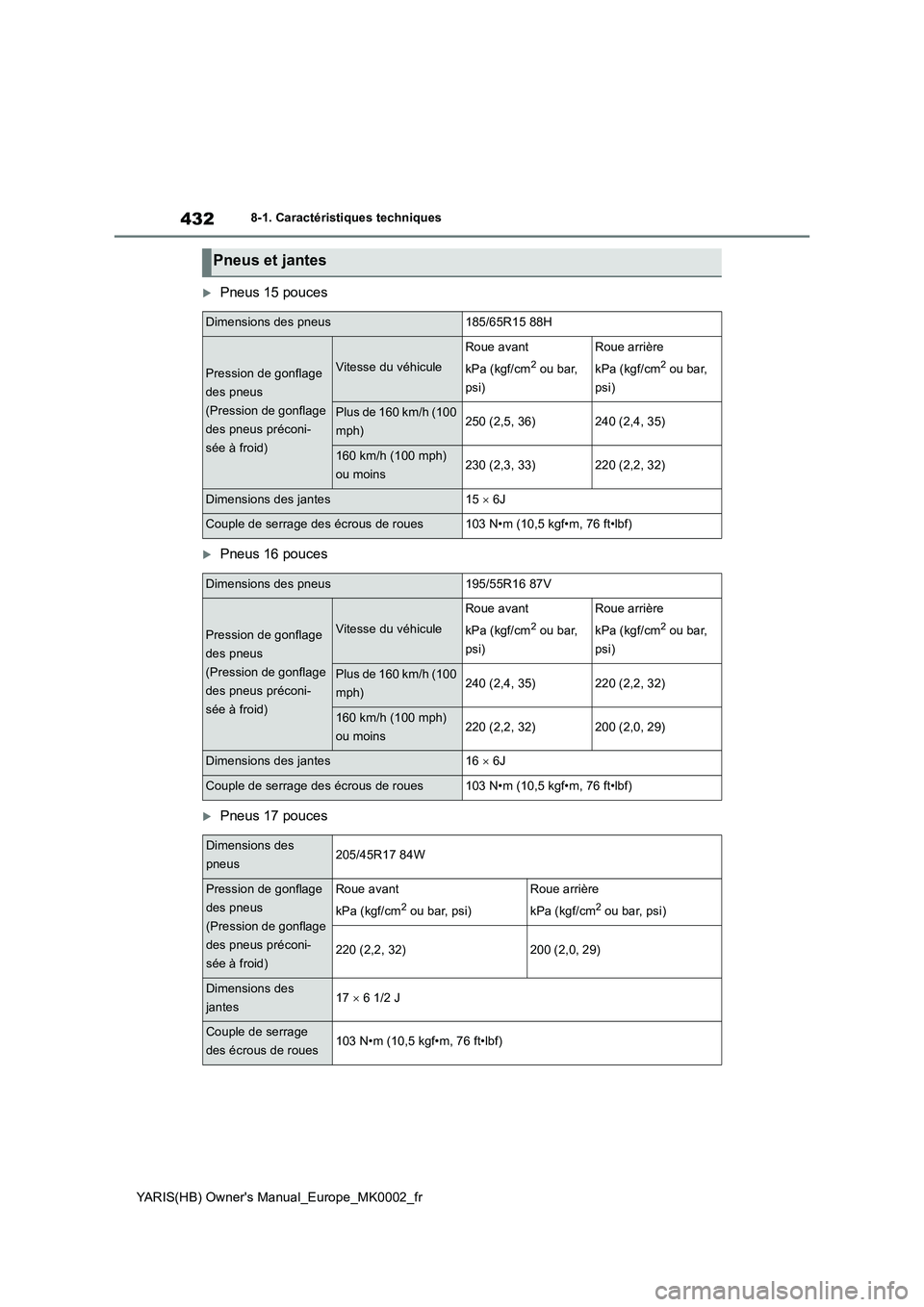 TOYOTA YARIS 2021 Notices Demploi (in French) 432
YARIS(HB) Owners Manual_Europe_MK0002_fr
8-1. Caractéristiques techniques
Pneus 15 pouces
Pneus 16 pouces
Pneus 17 pouces
Pneus et jantes
Dimensions des pneus185/65R15 88H
Pression de g TOYOTA YARIS 2021 Notices Demploi (in French) 432
YARIS(HB) Owners Manual_Europe_MK0002_fr
8-1. Caractéristiques techniques
Pneus 15 pouces
Pneus 16 pouces
Pneus 17 pouces
Pneus et jantes
Dimensions des pneus185/65R15 88H
Pression de g