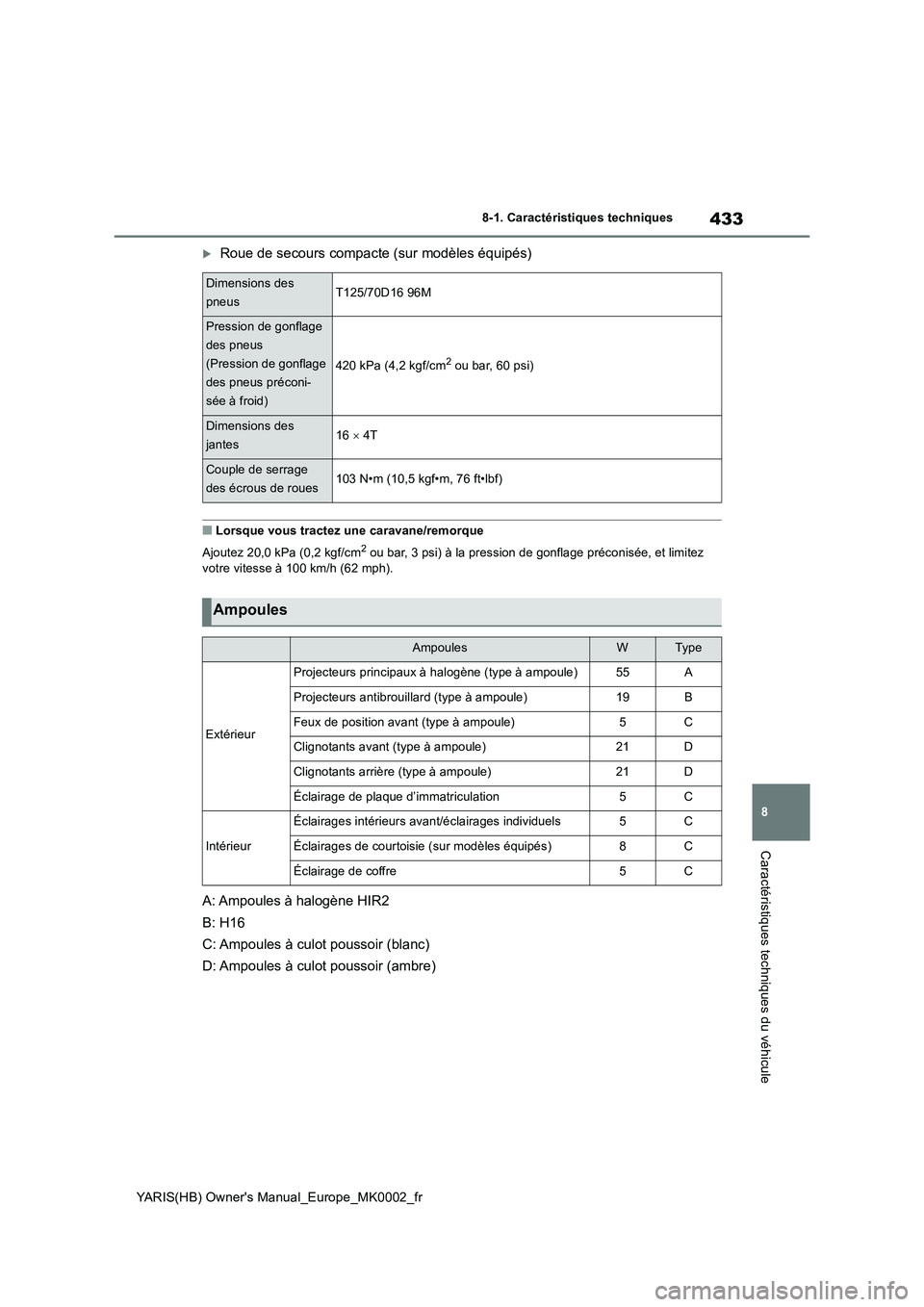 TOYOTA YARIS 2021 Notices Demploi (in French) 433
8
YARIS(HB) Owners Manual_Europe_MK0002_fr
8-1. Caractéristiques techniques
Caractéristiques techniques du véhicule
Roue de secours compacte (sur modèles équipés)
■Lorsque vous tractez TOYOTA YARIS 2021 Notices Demploi (in French) 433
8
YARIS(HB) Owners Manual_Europe_MK0002_fr
8-1. Caractéristiques techniques
Caractéristiques techniques du véhicule
Roue de secours compacte (sur modèles équipés)
■Lorsque vous tractez