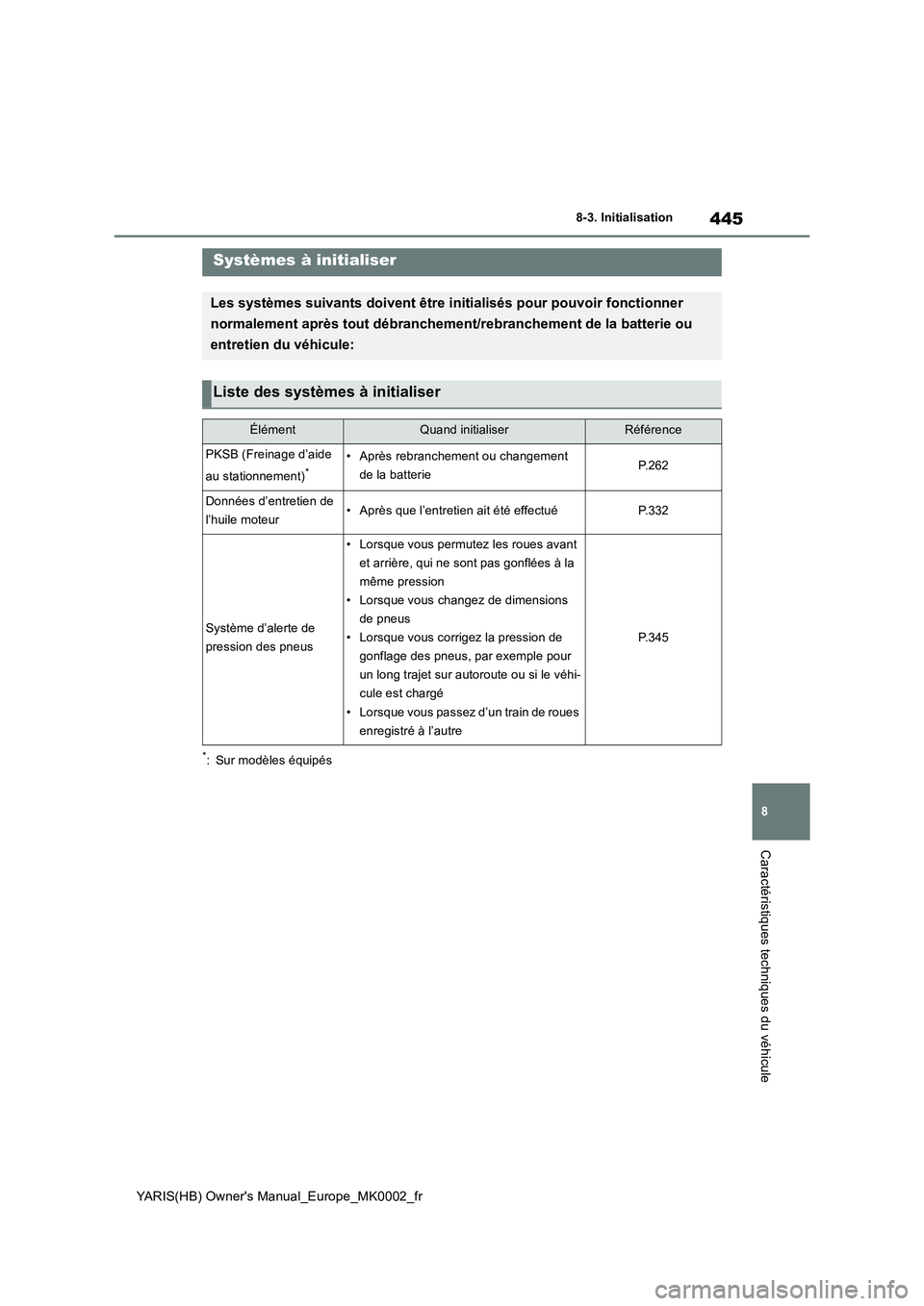TOYOTA YARIS 2021  Notices Demploi (in French) 445
8
YARIS(HB) Owners Manual_Europe_MK0002_fr
8-3. Initialisation
Caractéristiques techniques du véhicule
8- 3. In it ia li sat i on
*: Sur modèles équipés
Systèmes à initialiser
Les système