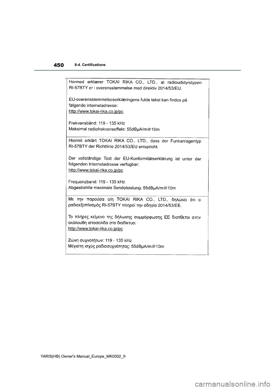 TOYOTA YARIS 2021  Notices Demploi (in French) 450
YARIS(HB) Owners Manual_Europe_MK0002_fr
8-4. Certifications 