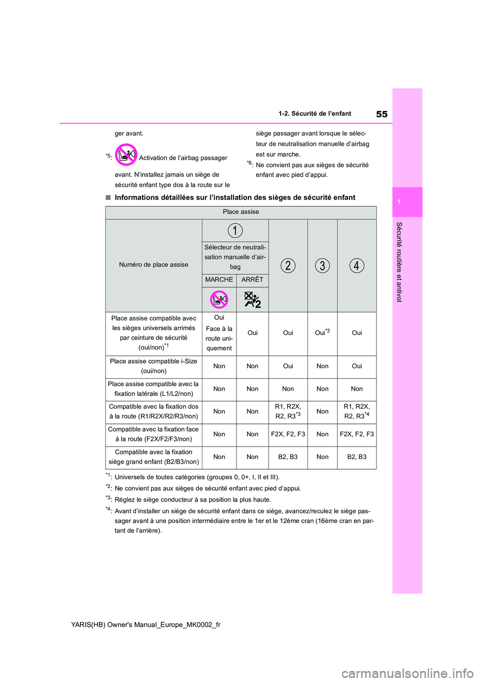 TOYOTA YARIS 2021 Notices Demploi (in French) 55
1
YARIS(HB) Owners Manual_Europe_MK0002_fr
1-2. Sécurité de l’enfant
Sécurité routière et antivol
ger avant.
*5: Activation de l’airbag passager
avant. N’installez jamais un siège d TOYOTA YARIS 2021 Notices Demploi (in French) 55
1
YARIS(HB) Owners Manual_Europe_MK0002_fr
1-2. Sécurité de l’enfant
Sécurité routière et antivol
ger avant.
*5: Activation de l’airbag passager
avant. N’installez jamais un siège d