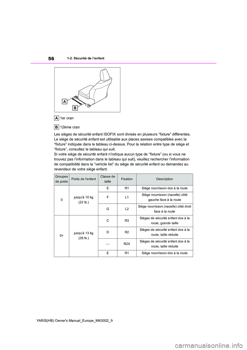 TOYOTA YARIS 2021 Notices Demploi (in French) 56
YARIS(HB) Owners Manual_Europe_MK0002_fr
1-2. Sécurité de l’enfant
1er cran
12ème cran
Les sièges de sécurité enfant ISOFIX sont divisés en plusieurs “fixture” différentes.
Le si TOYOTA YARIS 2021 Notices Demploi (in French) 56
YARIS(HB) Owners Manual_Europe_MK0002_fr
1-2. Sécurité de l’enfant
1er cran
12ème cran
Les sièges de sécurité enfant ISOFIX sont divisés en plusieurs “fixture” différentes.
Le si