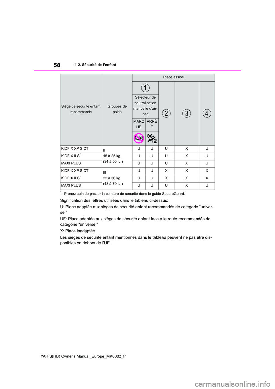 TOYOTA YARIS 2021 Notices Demploi (in French) 58
YARIS(HB) Owners Manual_Europe_MK0002_fr
1-2. Sécurité de l’enfant
*: Prenez soin de passer la ceinture de sécurité dans le guide SecureGuard.
Signification des lettres utilisées dans le ta TOYOTA YARIS 2021 Notices Demploi (in French) 58
YARIS(HB) Owners Manual_Europe_MK0002_fr
1-2. Sécurité de l’enfant
*: Prenez soin de passer la ceinture de sécurité dans le guide SecureGuard.
Signification des lettres utilisées dans le ta