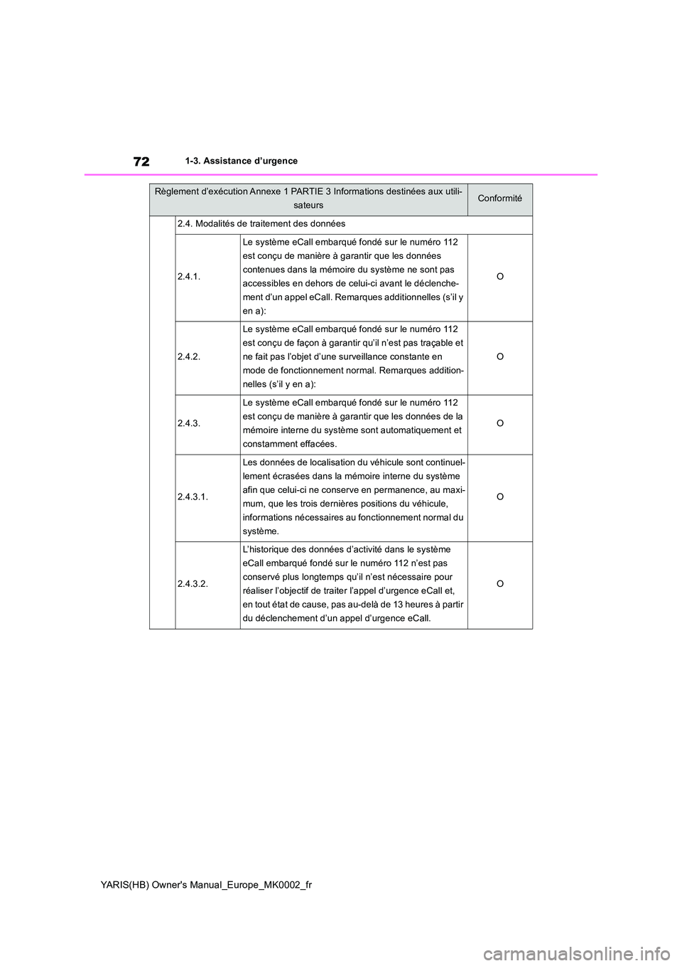 TOYOTA YARIS 2021 Notices Demploi (in French) 72
YARIS(HB) Owners Manual_Europe_MK0002_fr
1-3. Assistance d’urgence
2.4. Modalités de traitement des données
2.4.1.
Le système eCall embarqué fondé sur le numéro 112
est conçu de manièr TOYOTA YARIS 2021 Notices Demploi (in French) 72
YARIS(HB) Owners Manual_Europe_MK0002_fr
1-3. Assistance d’urgence
2.4. Modalités de traitement des données
2.4.1.
Le système eCall embarqué fondé sur le numéro 112
est conçu de manièr