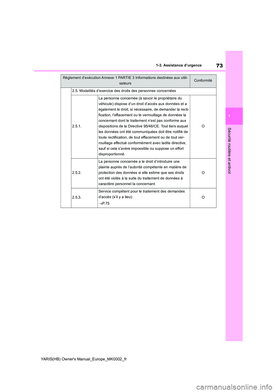 TOYOTA YARIS 2021 Notices Demploi (in French) 73
1
YARIS(HB) Owners Manual_Europe_MK0002_fr
1-3. Assistance d’urgence
Sécurité routière et antivol
2.5. Modalités d’exercice des droits des personnes concernées
2.5.1.
La personne concern TOYOTA YARIS 2021 Notices Demploi (in French) 73
1
YARIS(HB) Owners Manual_Europe_MK0002_fr
1-3. Assistance d’urgence
Sécurité routière et antivol
2.5. Modalités d’exercice des droits des personnes concernées
2.5.1.
La personne concern