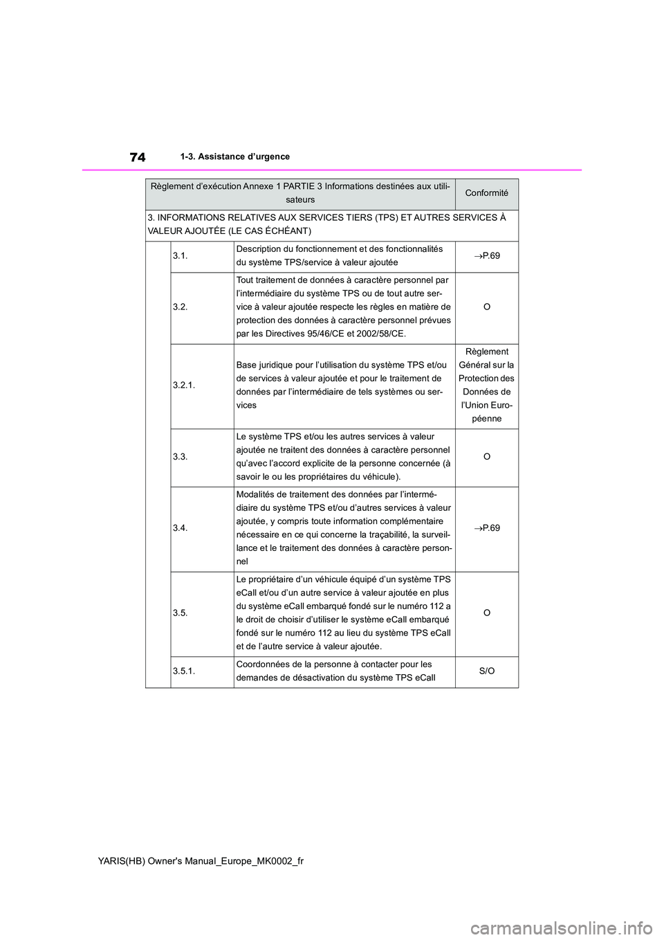 TOYOTA YARIS 2021 Notices Demploi (in French) 74
YARIS(HB) Owners Manual_Europe_MK0002_fr
1-3. Assistance d’urgence
3. INFORMATIONS RELATIVES AUX SERVICES TIERS (TPS) ET AUTRES SERVICES À
VALEUR AJOUTÉE (LE CAS ÉCHÉANT)
3.1.Description d TOYOTA YARIS 2021 Notices Demploi (in French) 74
YARIS(HB) Owners Manual_Europe_MK0002_fr
1-3. Assistance d’urgence
3. INFORMATIONS RELATIVES AUX SERVICES TIERS (TPS) ET AUTRES SERVICES À
VALEUR AJOUTÉE (LE CAS ÉCHÉANT)
3.1.Description d