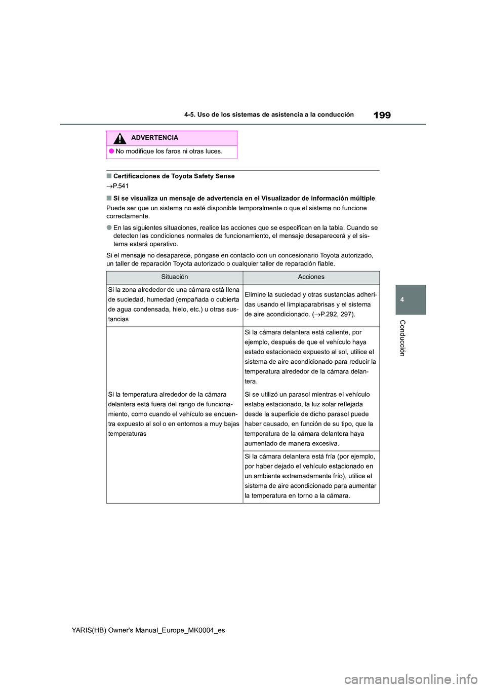 TOYOTA YARIS 2021  Manuale de Empleo (in Spanish) 199
4
YARIS(HB) Owners Manual_Europe_MK0004_es
4-5. Uso de los sistemas de asistencia a la conducción
Conducción
■Certificaciones de Toyota Safety Sense 
→ P.541
■Si se visualiza un mensaje d