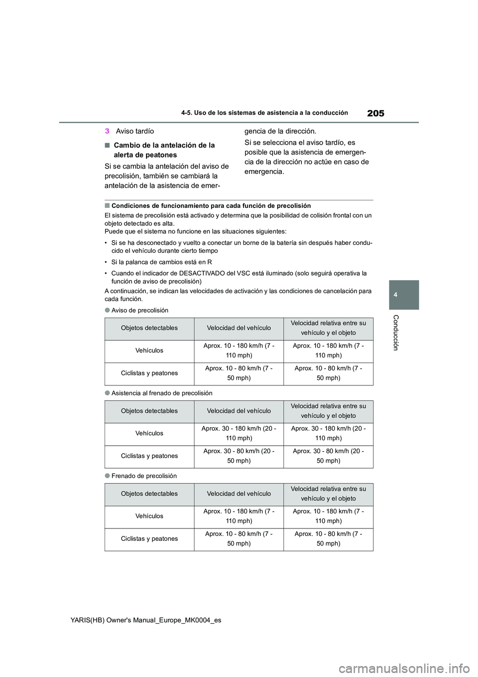 TOYOTA YARIS 2021 Manuale de Empleo (in Spanish) 205
4
YARIS(HB) Owners Manual_Europe_MK0004_es
4-5. Uso de los sistemas de asistencia a la conducción
Conducción
3Aviso tardío
■Cambio de la antelación de la
alerta de peatones
Si se cambia TOYOTA YARIS 2021 Manuale de Empleo (in Spanish) 205
4
YARIS(HB) Owners Manual_Europe_MK0004_es
4-5. Uso de los sistemas de asistencia a la conducción
Conducción
3Aviso tardío
■Cambio de la antelación de la
alerta de peatones
Si se cambia