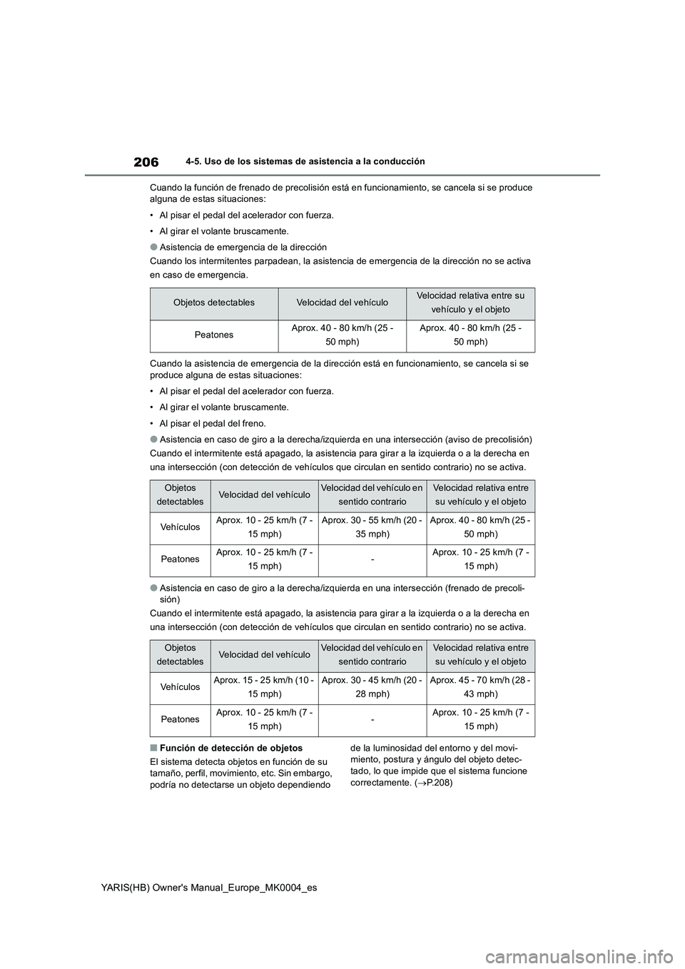TOYOTA YARIS 2021 Manuale de Empleo (in Spanish) 206
YARIS(HB) Owners Manual_Europe_MK0004_es
4-5. Uso de los sistemas de asistencia a la conducción
Cuando la función de frenado de precolisión está en funcionamiento, se cancela si se produce
a TOYOTA YARIS 2021 Manuale de Empleo (in Spanish) 206
YARIS(HB) Owners Manual_Europe_MK0004_es
4-5. Uso de los sistemas de asistencia a la conducción
Cuando la función de frenado de precolisión está en funcionamiento, se cancela si se produce
a
