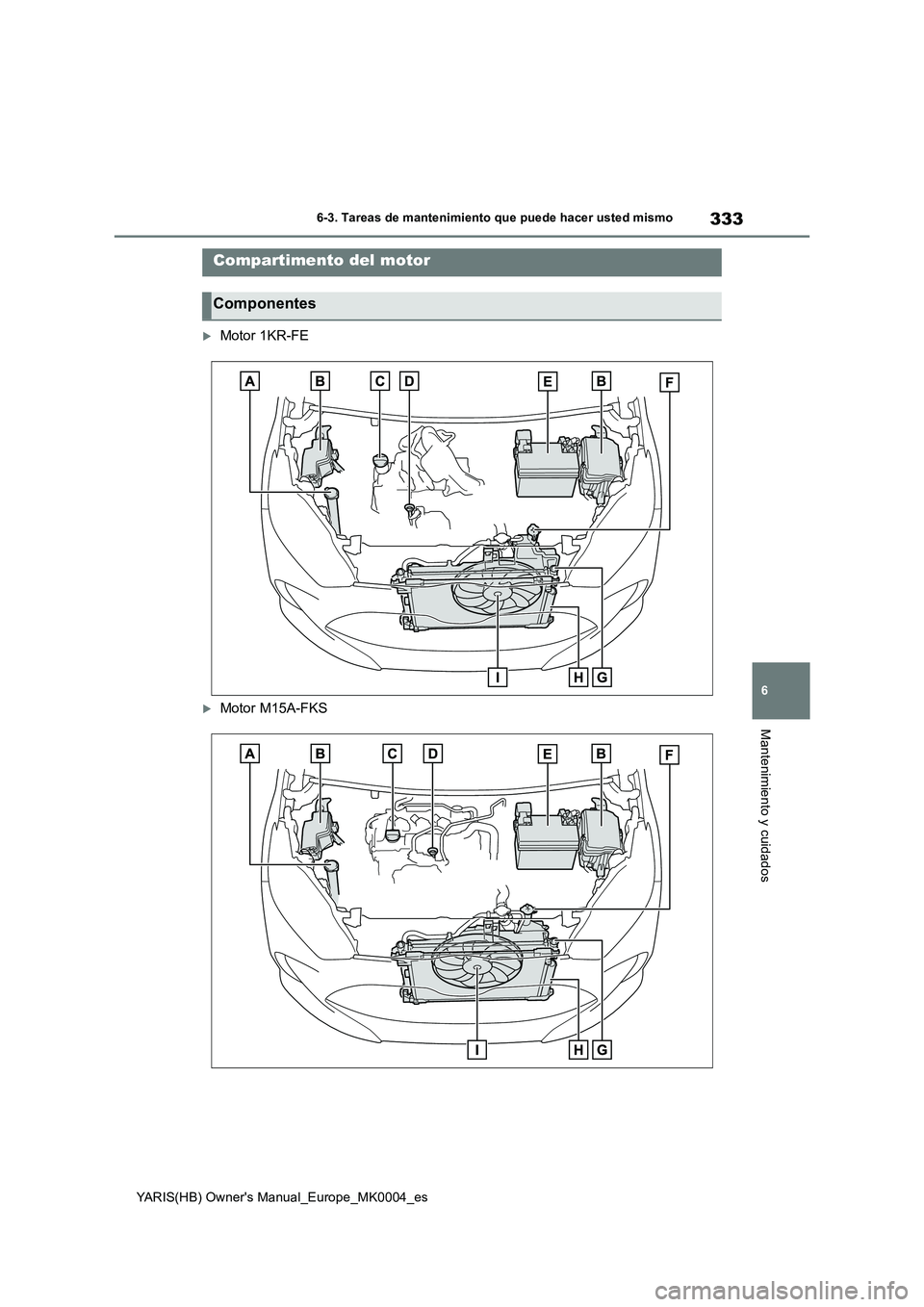 TOYOTA YARIS 2021 Manuale de Empleo (in Spanish) 333
6
YARIS(HB) Owners Manual_Europe_MK0004_es
6-3. Tareas de mantenimiento que puede hacer usted mismo
Mantenimiento y cuidados
Motor 1KR-FE
Motor M15A-FKS
Compartimento del motor
Componentes TOYOTA YARIS 2021 Manuale de Empleo (in Spanish) 333
6
YARIS(HB) Owners Manual_Europe_MK0004_es
6-3. Tareas de mantenimiento que puede hacer usted mismo
Mantenimiento y cuidados
Motor 1KR-FE
Motor M15A-FKS
Compartimento del motor
Componentes