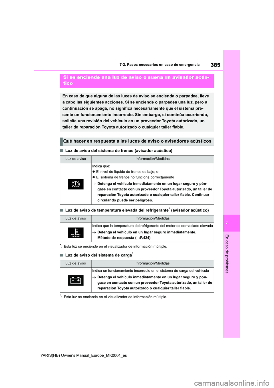 TOYOTA YARIS 2021  Manuale de Empleo (in Spanish) 385
7
YARIS(HB) Owners Manual_Europe_MK0004_es
7-2. Pasos necesarios en caso de emergencia
En caso de problemas
■Luz de aviso del sistema de frenos (avisador acústico)
■Luz de aviso de temperatu