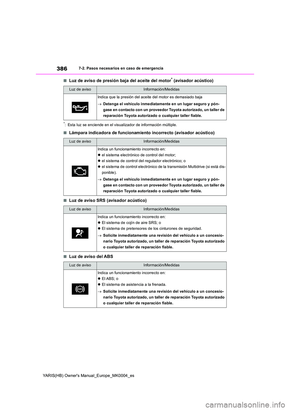 TOYOTA YARIS 2021  Manuale de Empleo (in Spanish) 386
YARIS(HB) Owners Manual_Europe_MK0004_es
7-2. Pasos necesarios en caso de emergencia
■Luz de aviso de presión baja del aceite del motor* (avisador acústico)
*: Esta luz se enciende en el visu
