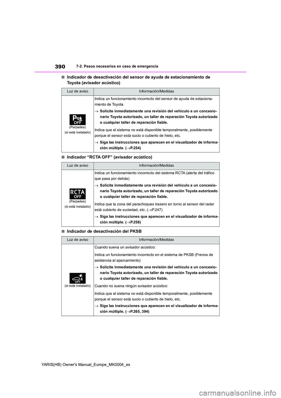 TOYOTA YARIS 2021  Manuale de Empleo (in Spanish) 390
YARIS(HB) Owners Manual_Europe_MK0004_es
7-2. Pasos necesarios en caso de emergencia
■Indicador de desactivación del sensor de ayuda de estacionamiento de  
Toyota (avisador acústico)
■Indi