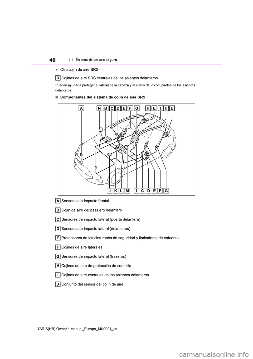 TOYOTA YARIS 2021  Manuale de Empleo (in Spanish) 40
YARIS(HB) Owners Manual_Europe_MK0004_es
1-1. En aras de un uso seguro
Otro cojín de aire SRS 
Cojines de aire SRS centrales de los asientos delanteros
Pueden ayudar a proteger el lateral de l